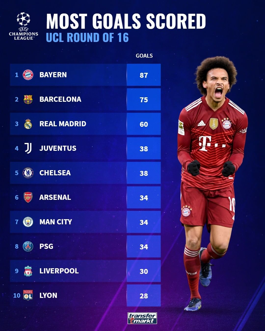 国际米兰0比1利物浦，巴萨2比1法兰克福